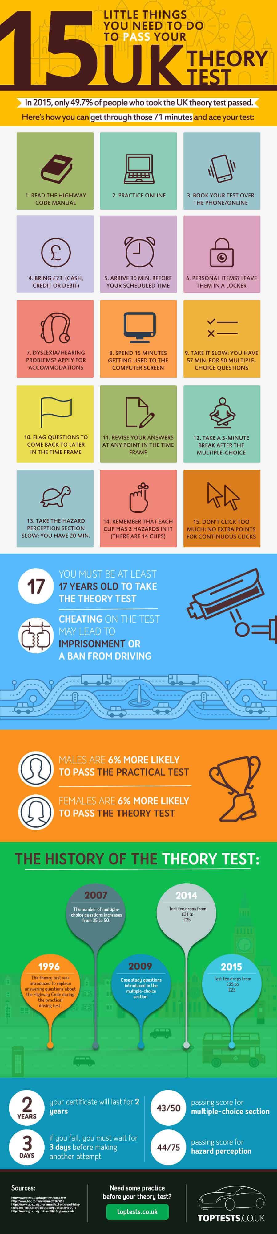 minimum age for driving test in uk